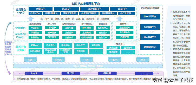 可下载《2022中国数字化办公市场研究报告》详解1768亿元市场前景