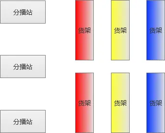 智能仓储_智能仓储软件_智能仓储系统