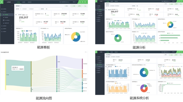 员工宿舍能耗管理_管理信息系统考试题系统的特征有_静安能耗管理系统都有哪些