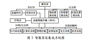 智能家居系统_锦鲤鱼智能门窗家居网_智能穿戴与智能家居