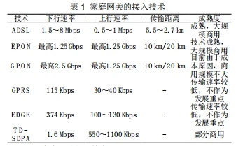 智能家居系统_锦鲤鱼智能门窗家居网_智能穿戴与智能家居