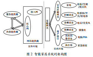 锦鲤鱼智能门窗家居网_智能穿戴与智能家居_智能家居系统