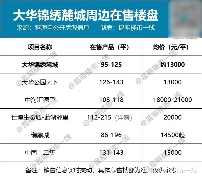 中国综艺市场营收规模_楼宇自控市场规模_高值医用耗材 市场 亿元 规模
