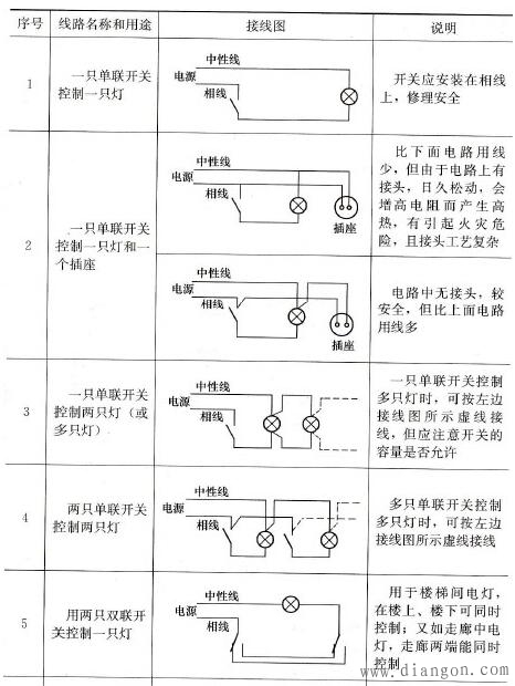 智能灯光控制_技嘉主板控制灯光软件_继电器控制灯光电路图