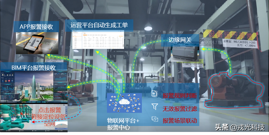 戎光楼宇bim可视化 高效管理与节能优化
