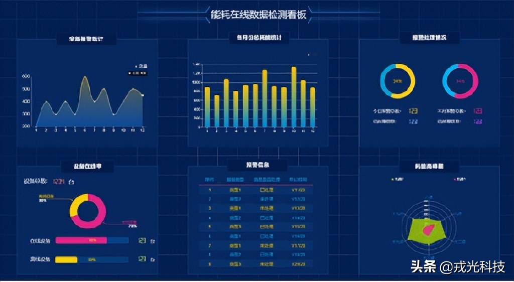 戎光楼宇bim可视化 高效管理与节能优化