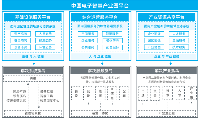 苏州园区长风智慧驾校_智慧园区园区规划解决方案_武汉智慧园区