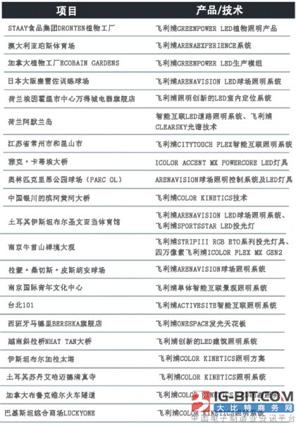 通用照明_led通用照明_通用照明
