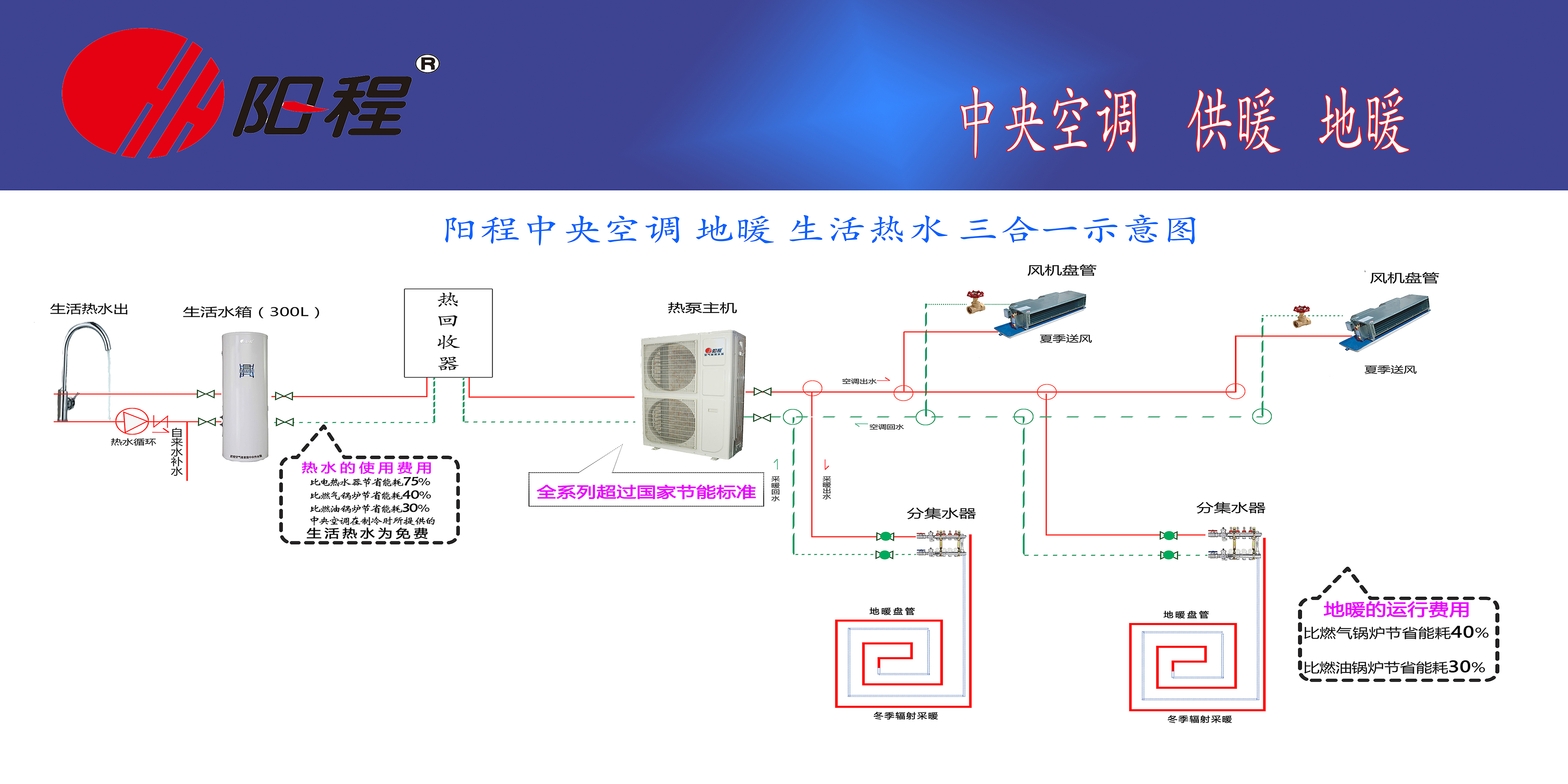 江森自控 空调_江森自控约克空调_天津中央空调楼宇自控