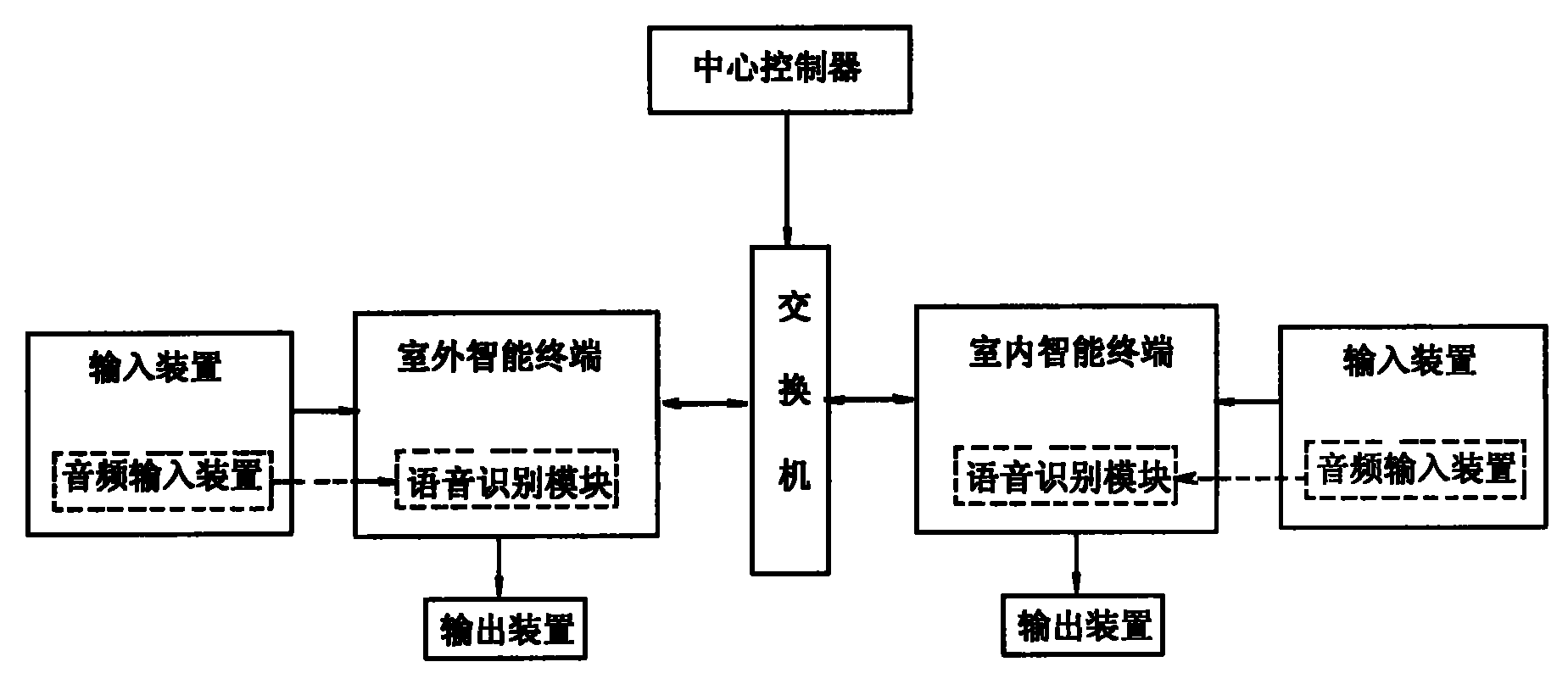 霍尼韦尔楼宇控制器_霍尼韦尔 楼宇自控系统_霍尼韦尔楼宇自控系统架构