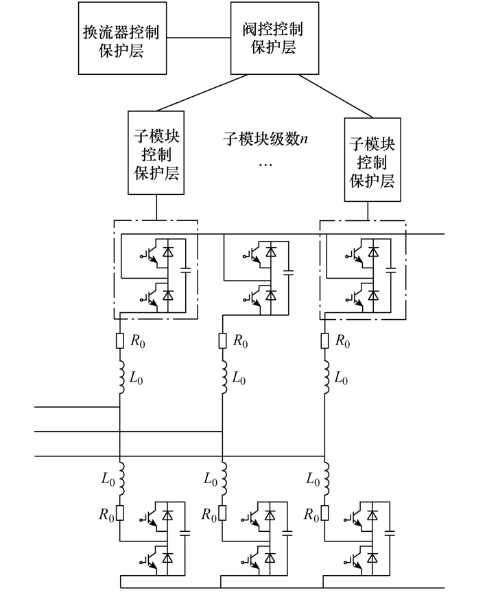 柔性直流输电阀控及子模块控制全接入试验系统的设计