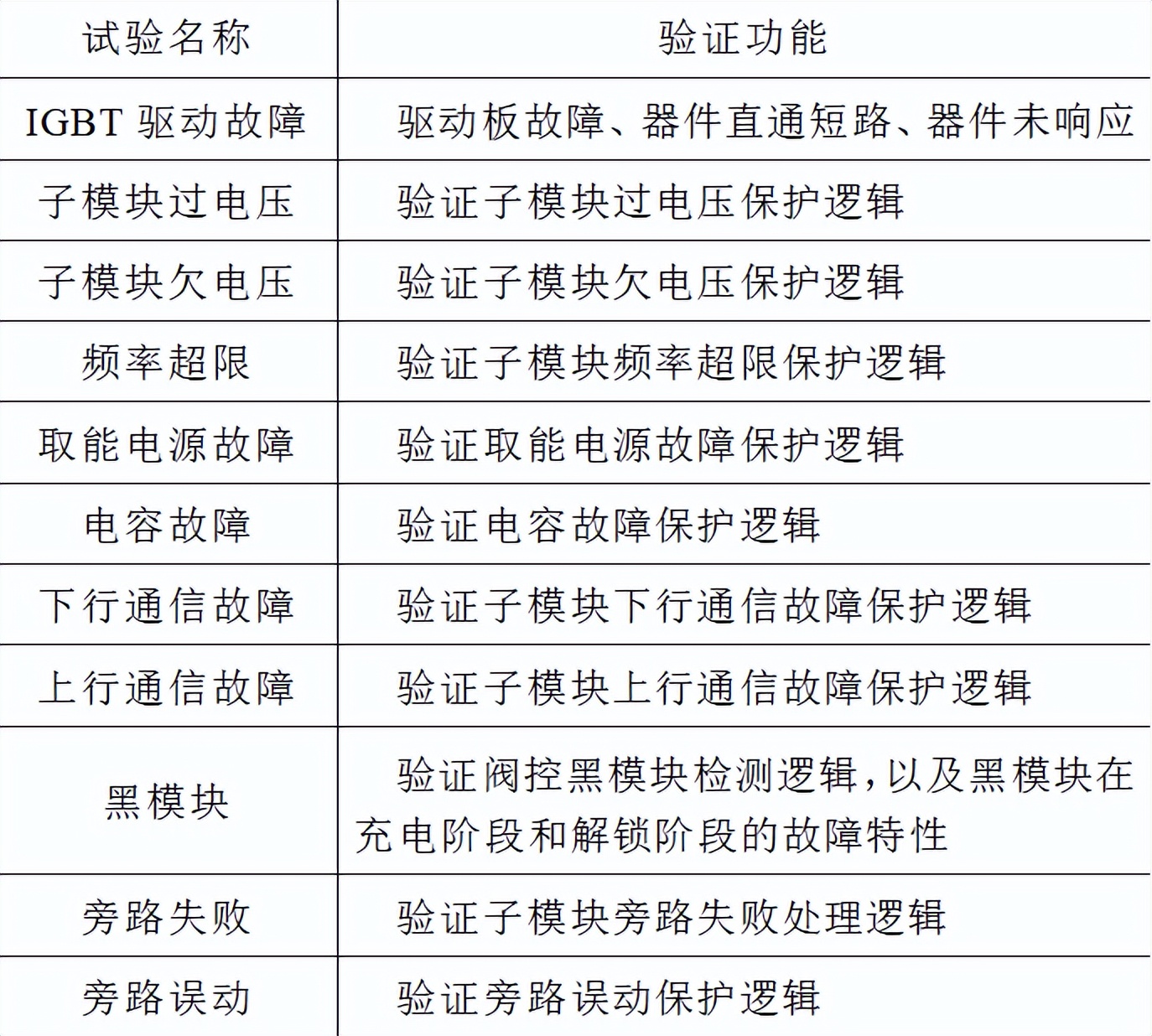 柔性直流输电阀控及子模块控制全接入试验系统的设计