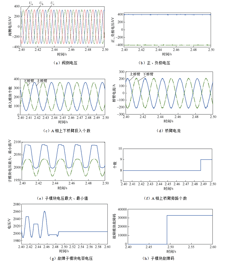 柔性直流输电阀控及子模块控制全接入试验系统的设计