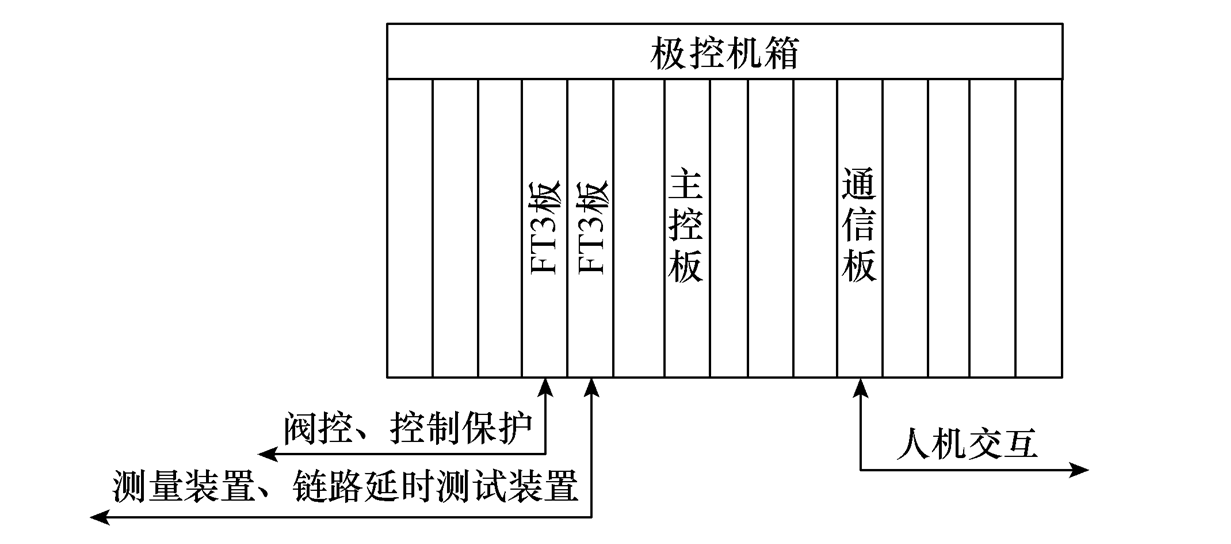 柔性直流输电阀控及子模块控制全接入试验系统的设计