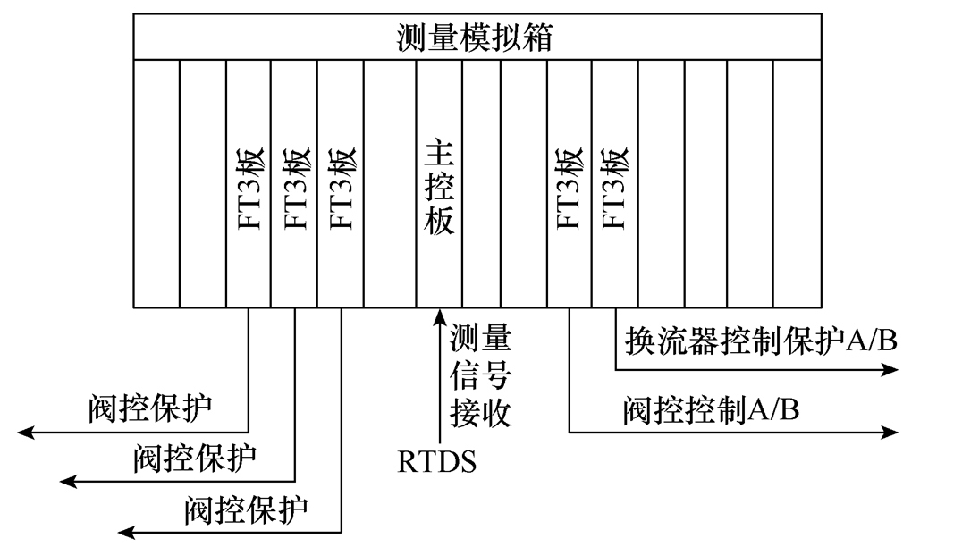 柔性直流输电阀控及子模块控制全接入试验系统的设计