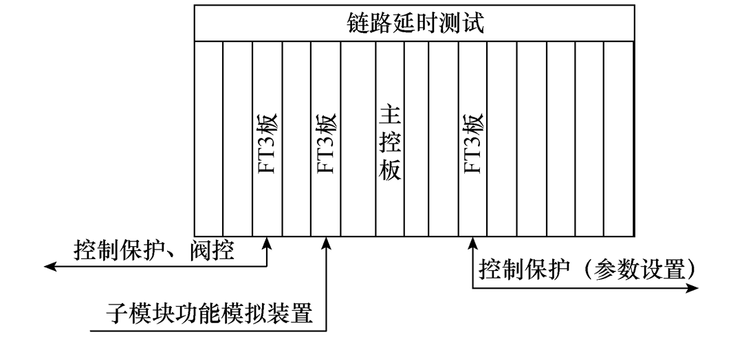 柔性直流输电阀控及子模块控制全接入试验系统的设计