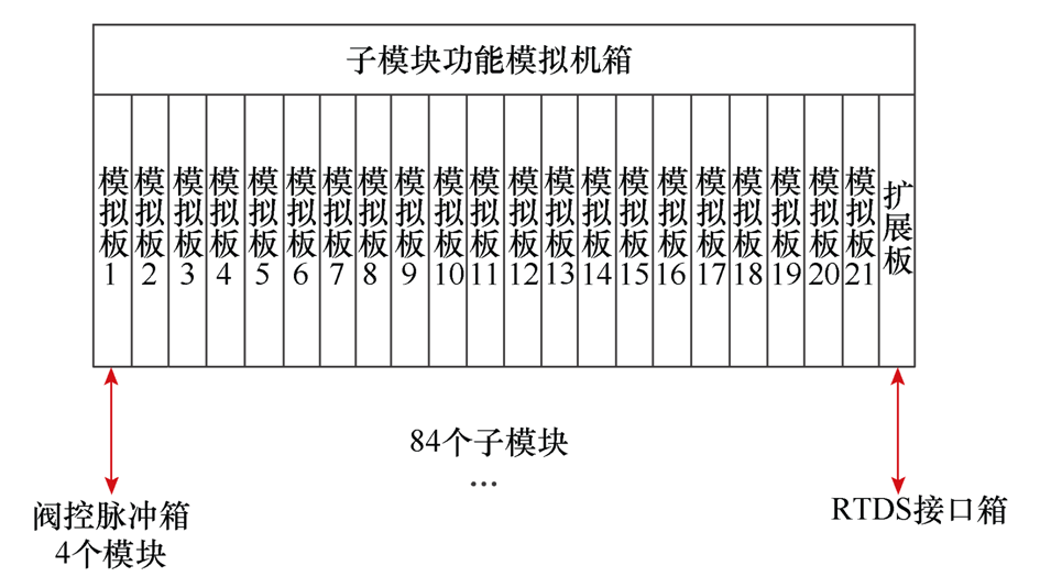 柔性直流输电阀控及子模块控制全接入试验系统的设计