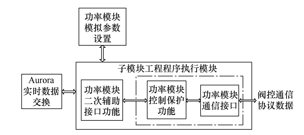柔性直流输电阀控及子模块控制全接入试验系统的设计