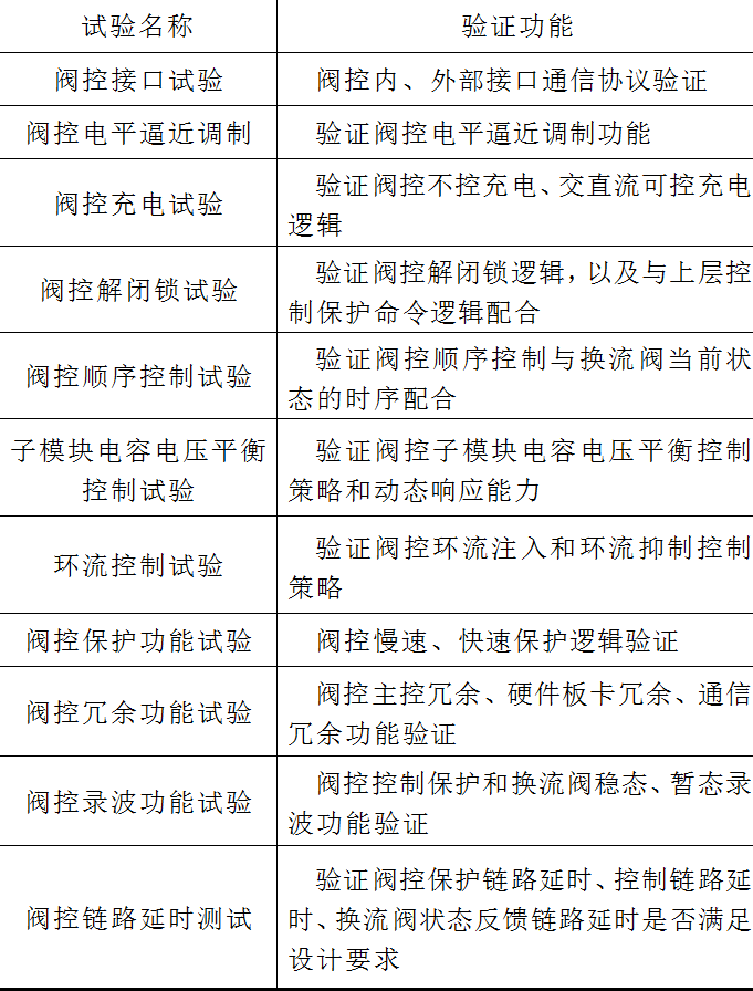 柔性直流输电阀控及子模块控制全接入试验系统的设计