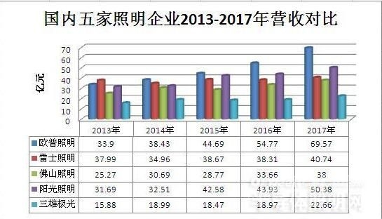广州奥迪通用照明_通用照明_led通用照明