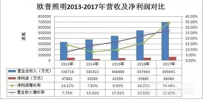 广州奥迪通用照明_led通用照明_通用照明