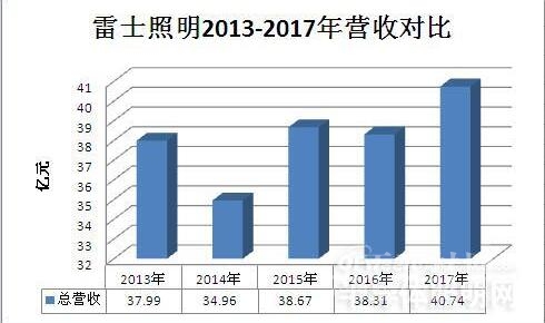通用照明_广州奥迪通用照明_led通用照明
