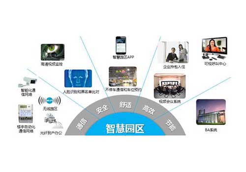 产业园区智慧_智慧园区物联网平台_北京智慧园区