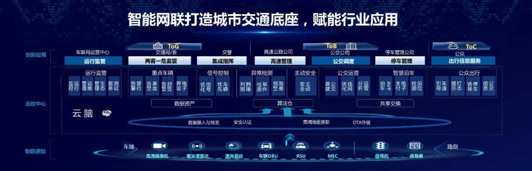 智能交通_天津交通智能交通网_智能自行车交通