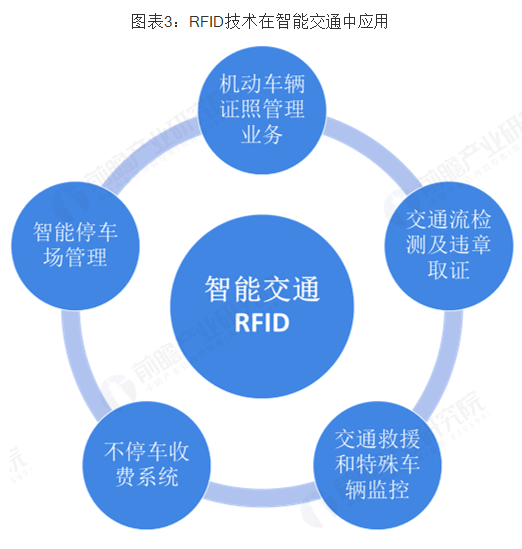 智能自行车交通_智能交通_天津交通智能交通网
