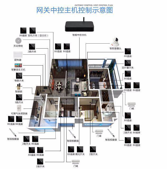 浙大中控dcs系统_浙大中自和浙大中控_浙大中控楼宇自控