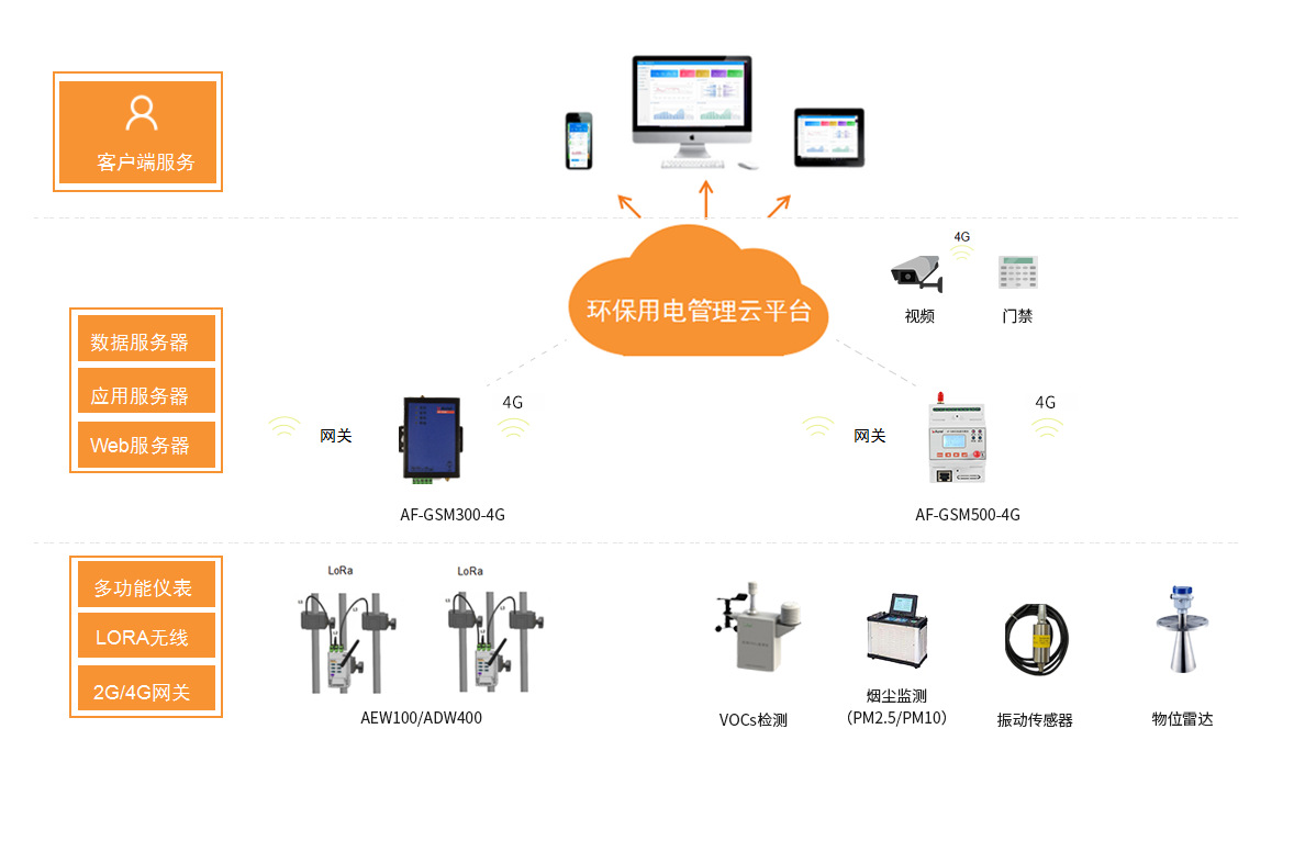 能耗管理系统生产厂家_酒店工程部能耗管理_虚拟化云计算平台的能耗管理