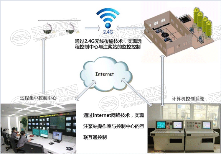 能耗管理系统生产厂家_虚拟化云计算平台的能耗管理_酒店工程部能耗管理