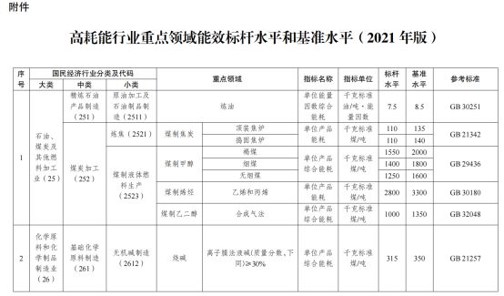 产业园区管理_园区能耗管理_园区公积金管理中心地址
