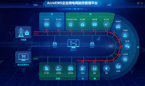 园区公积金管理中心地址_产业园区管理_园区能耗管理