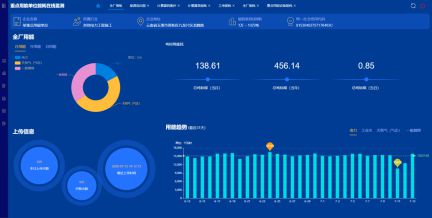 产业园区管理_园区能耗管理_园区公积金管理中心地址