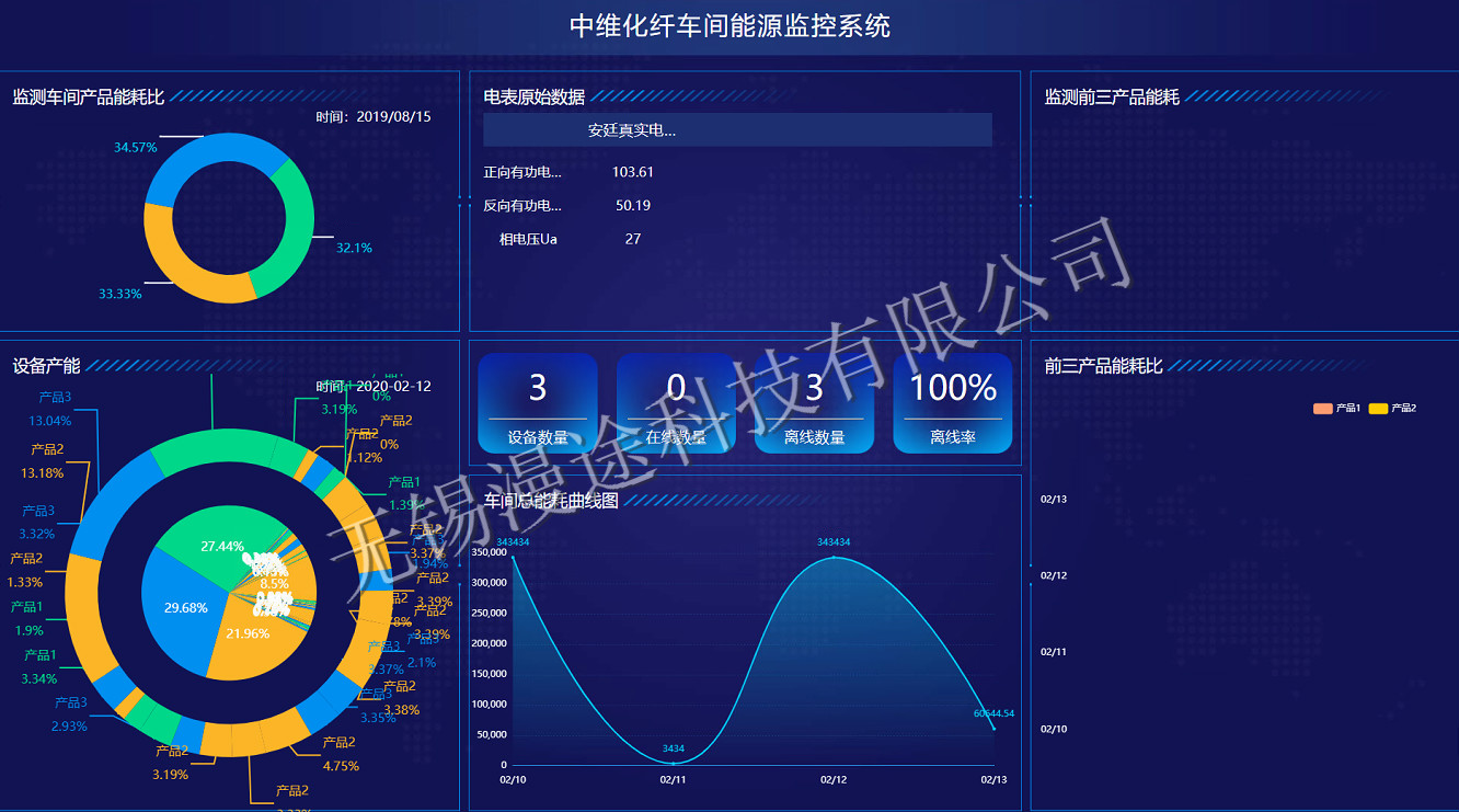 新型工厂如何做到能耗成本管控，提升利润