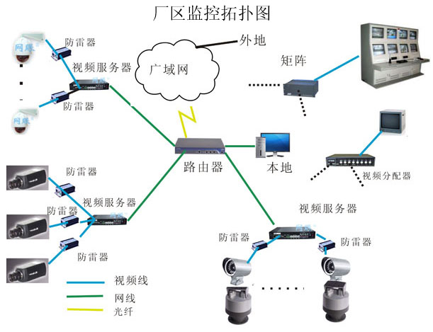 gps智能车辆监控调度系统_智能门禁温湿度监控机柜_智能监控系统