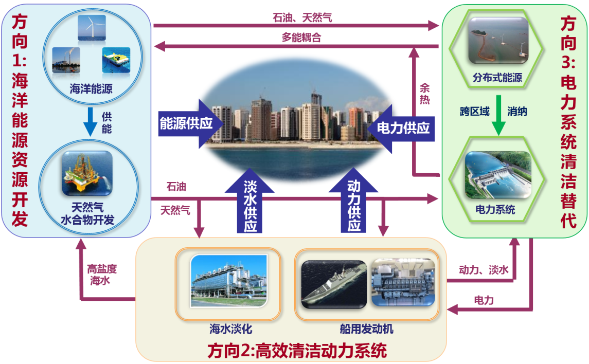 企业能耗计量与测试导则_公共机构能耗上报系统_能耗计量管理系统