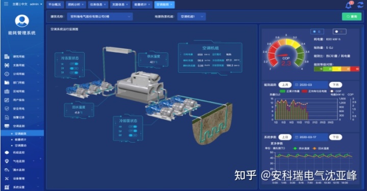 企业能耗计量与测试导则_公共机构能耗上报系统_能耗计量管理系统