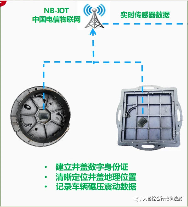 智能井盖_智能井盖报警监控_智能井盖设计