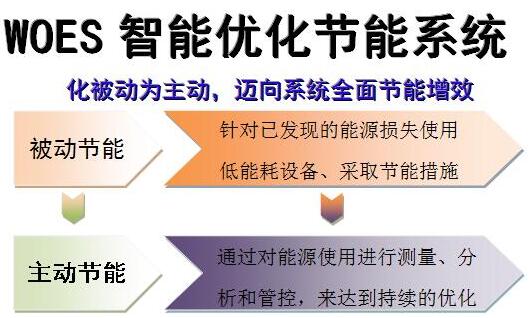 能耗计量管理系统_大唐集团以热效率为核心能耗管理指导意见_能耗设施设备运行管理及节电,节水,节油等管理措施