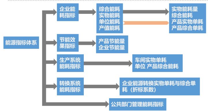 能耗设施设备运行管理及节电,节水,节油等管理措施_能耗计量管理系统_大唐集团以热效率为核心能耗管理指导意见