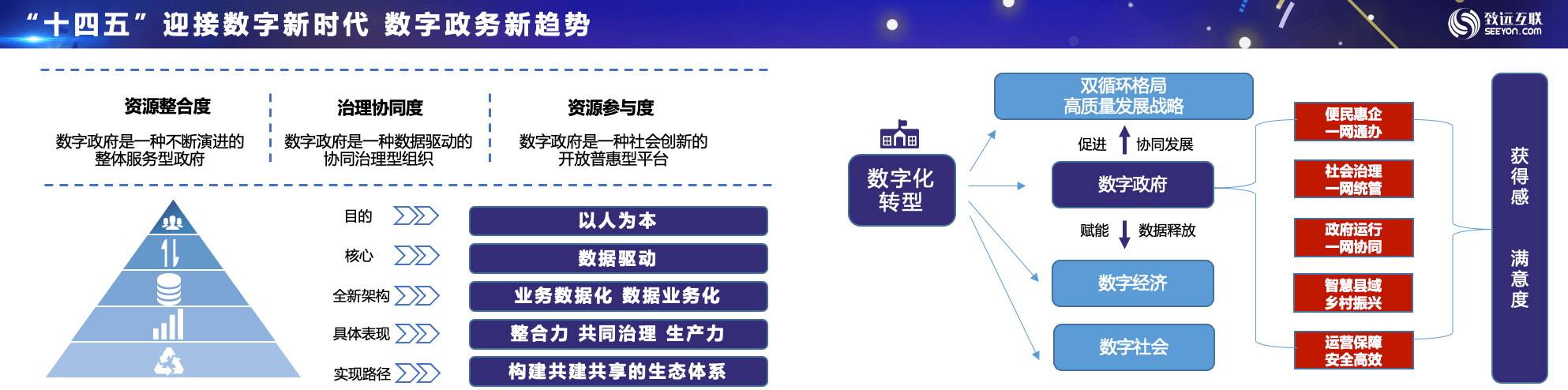 智慧政务_智慧政务平台_智慧政务