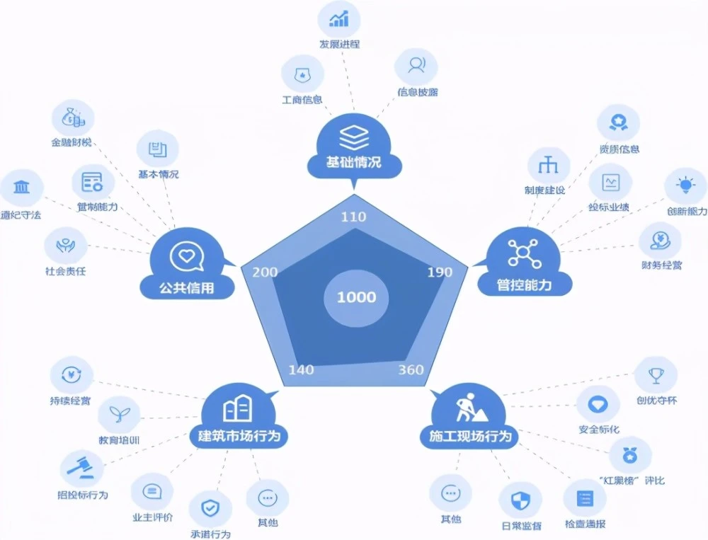 智慧政务平台_智慧政务_智慧政务
