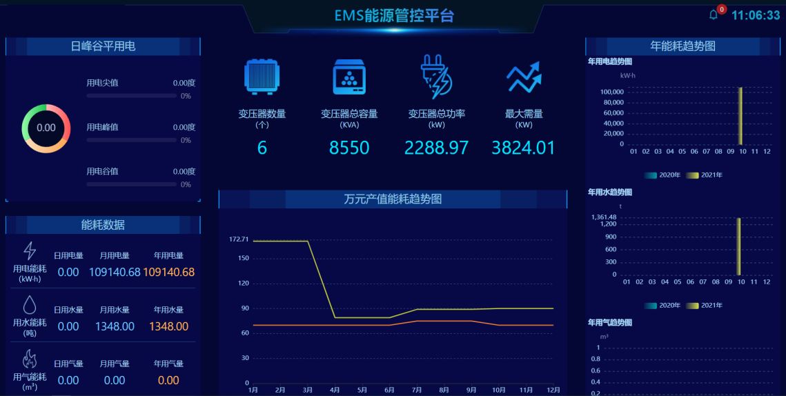 合理利用能效管理平台规避能耗超限电价加价机制
