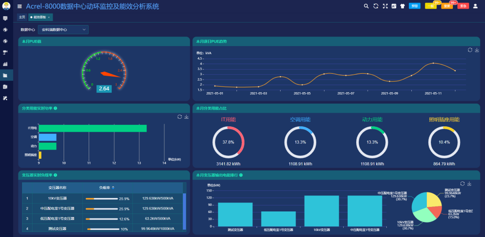 合理利用能效管理平台规避能耗超限电价加价机制