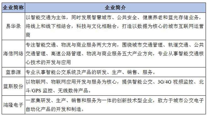 智能交通系统_交通 智能 监控_查询天津交通智能违章
