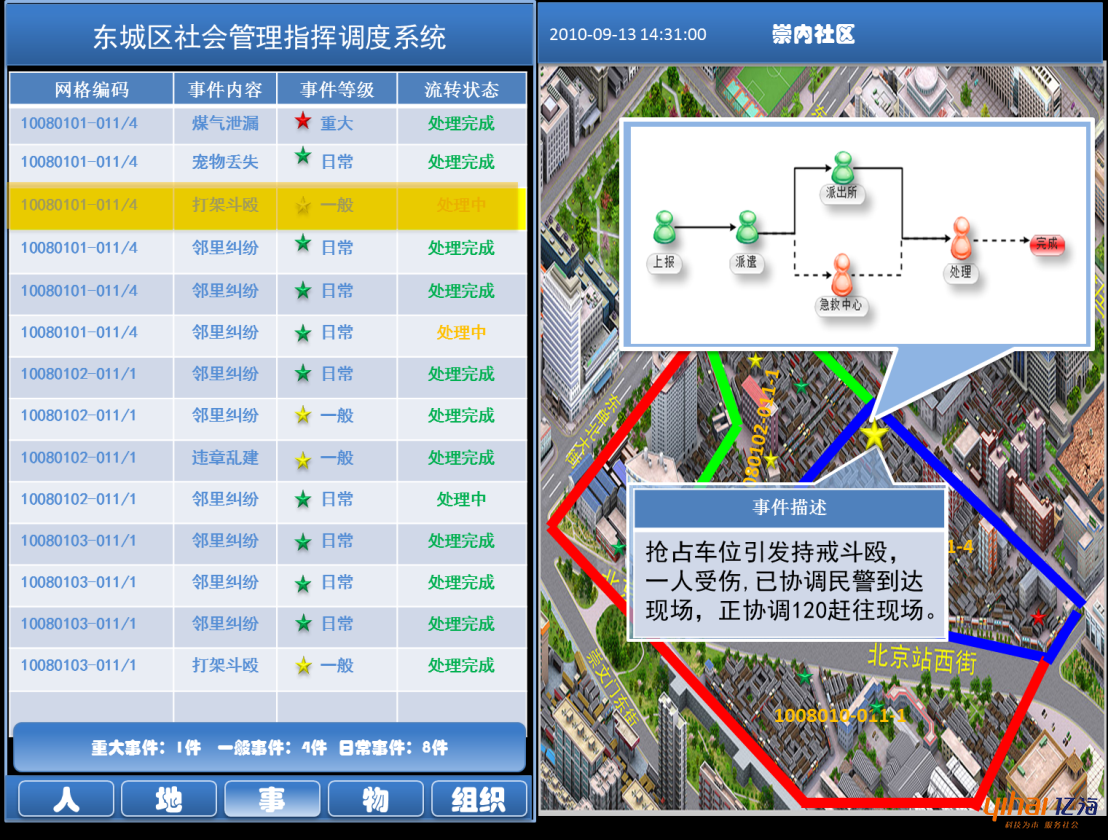 大数据技术助推智慧城市建设,城市精细化管理更需智能化-新闻资讯