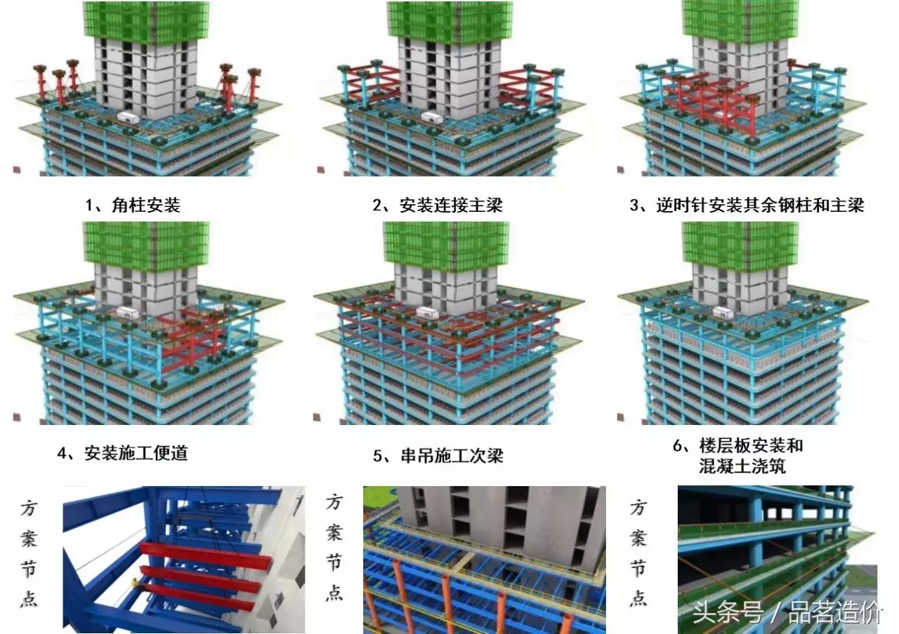 如何用BIM节省389万、81天工期？BIM实际运用中减少浪费的方法