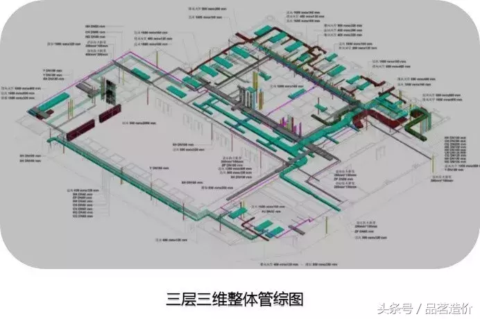 如何用BIM节省389万、81天工期？BIM实际运用中减少浪费的方法